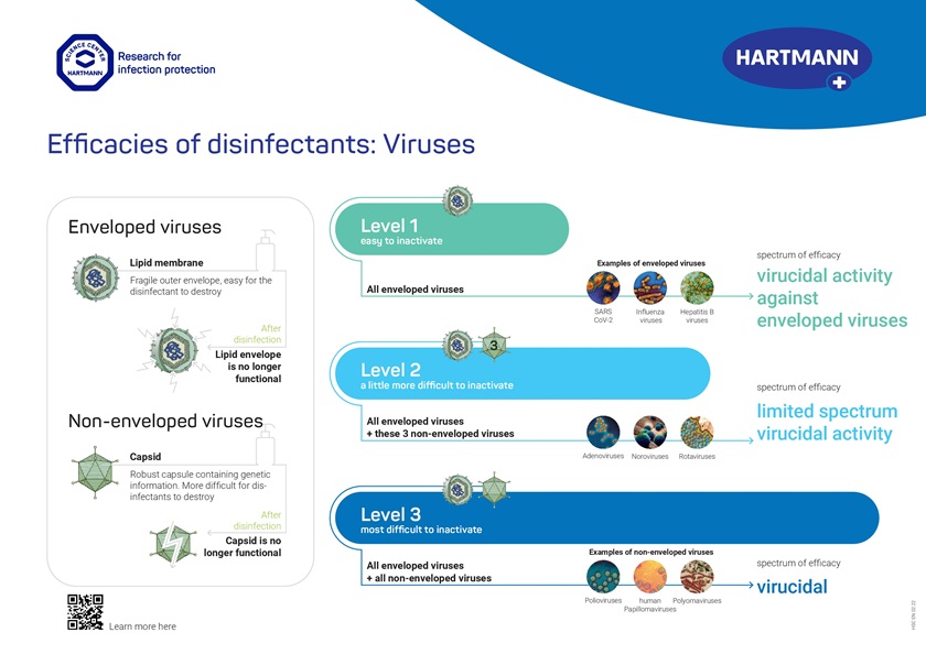 Poster Efficacies of disinfectants: Viruses