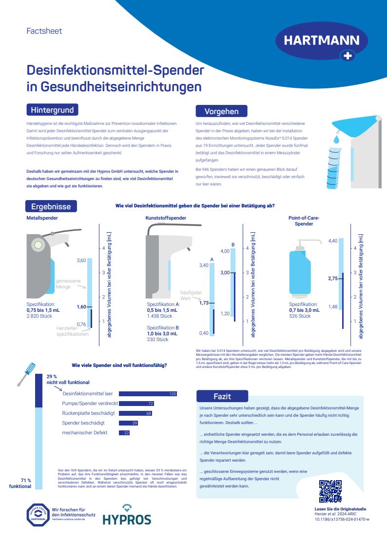 Factsheet mit Abbildungen verschiedener Spender und Ergebnissen der Studie zu Spender für Handdesinfektionsmittel in deutschen Gesundheitseinrichtungen
