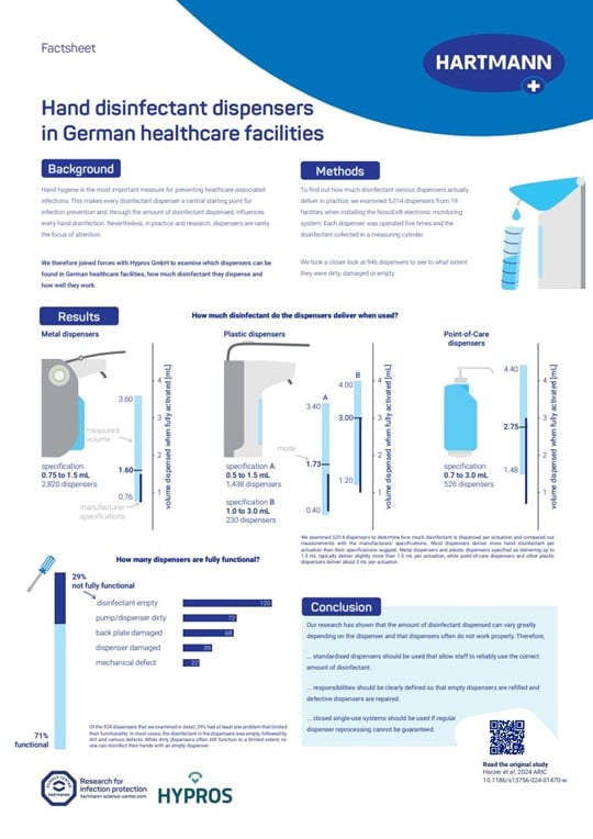 Factsheet showing illustrations of different dispensers and results of the study on hand rub dispensers in German healthcare facilities