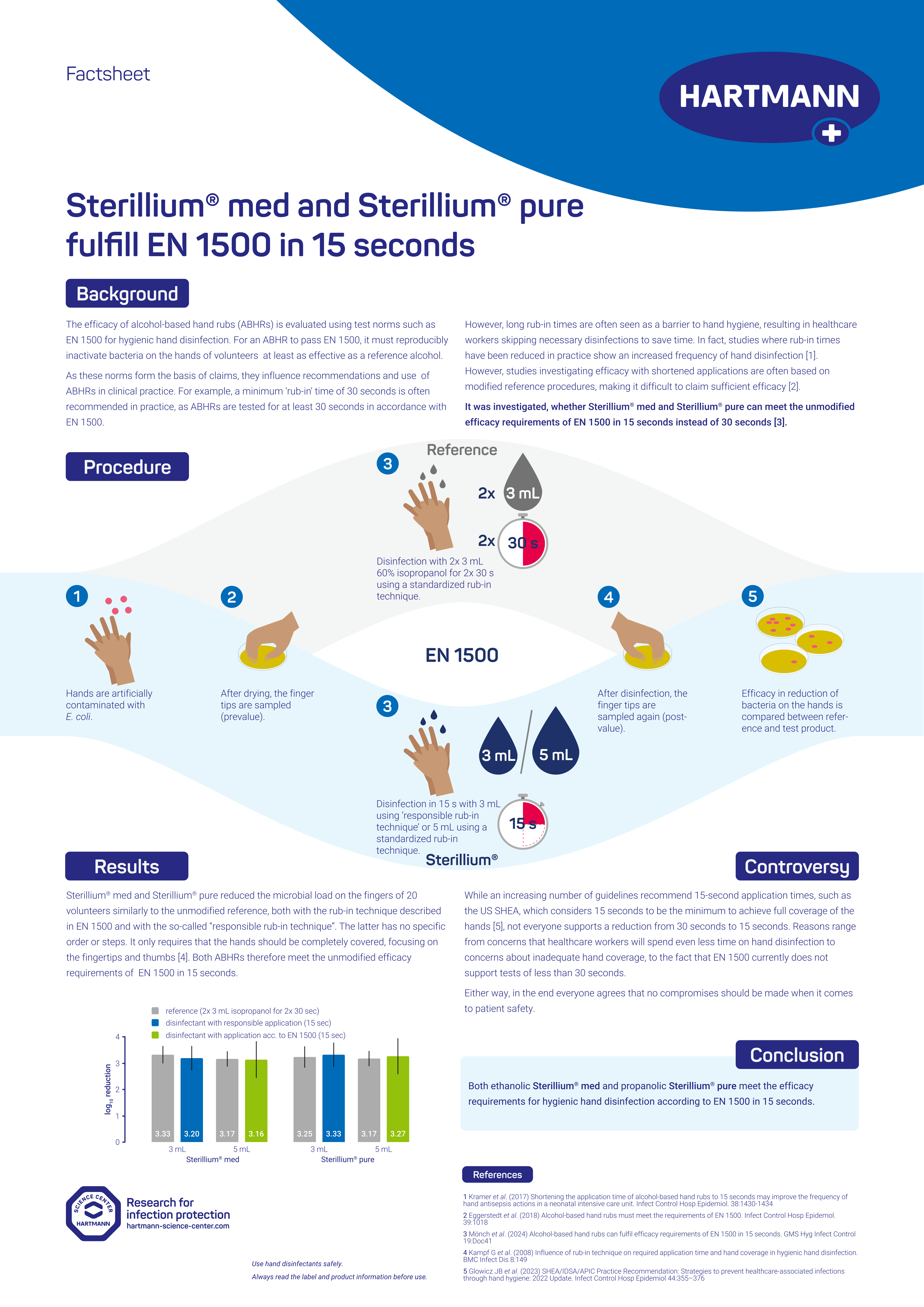 Factsheet with results of testing EN 1500 in 15 seconds of Sterillium med and Sterillium pure. 