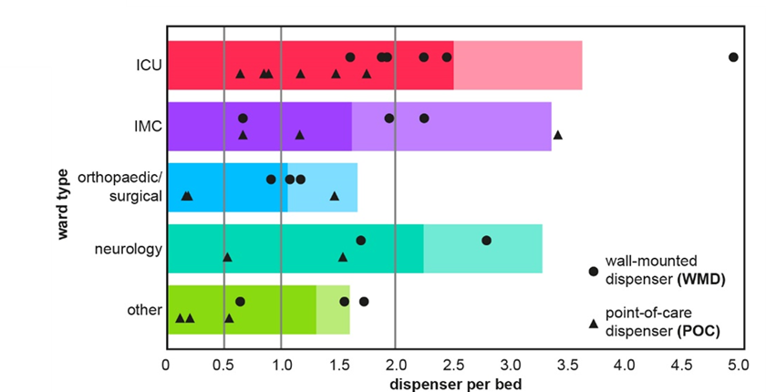 Grafic_Mean number of HRDs