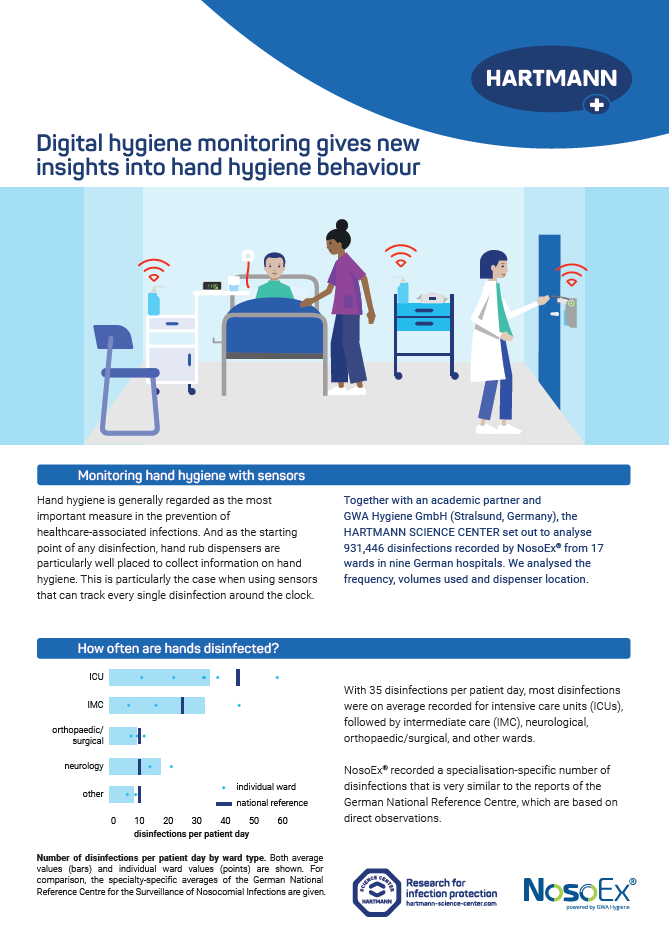 Poster showing the results of a study about digital hygiene monitoring