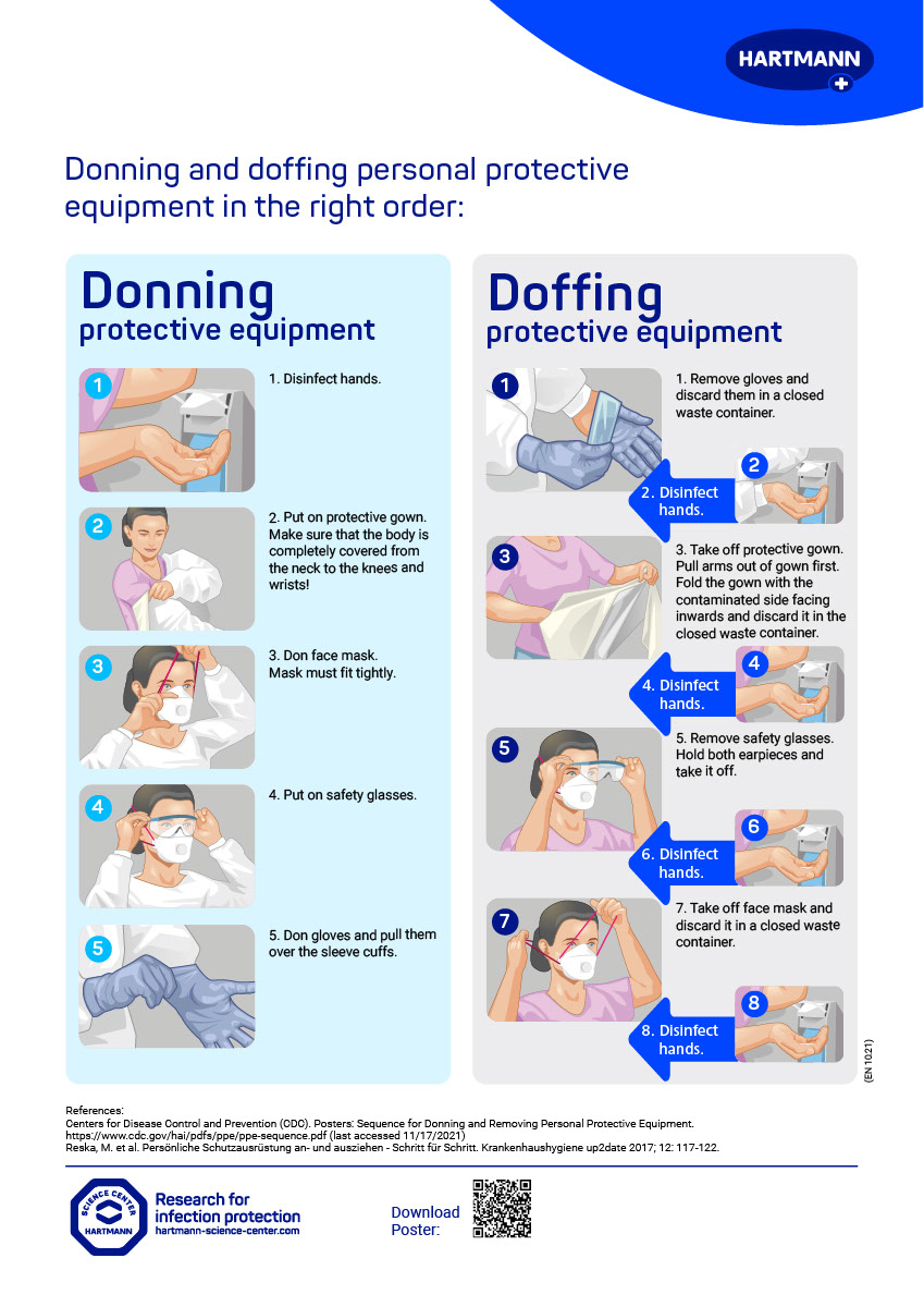 Poster about handling FFP-masks
