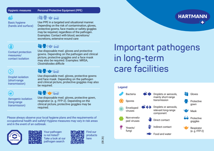 Overview of relevant Pathogens in long-term care facilities