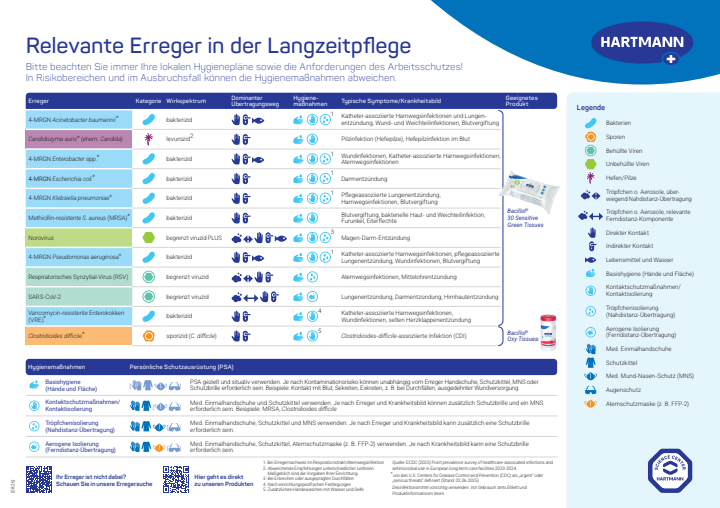 Überblick über relevante Krankheitserreger in Langzeitpflegeeinrichtungen