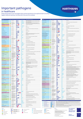 Poster showing the 120 most relevant pathogens in healthcare