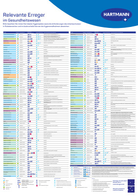 Poster mit den 120 relevantesten Krankheitserregern im Gesundheitswesen