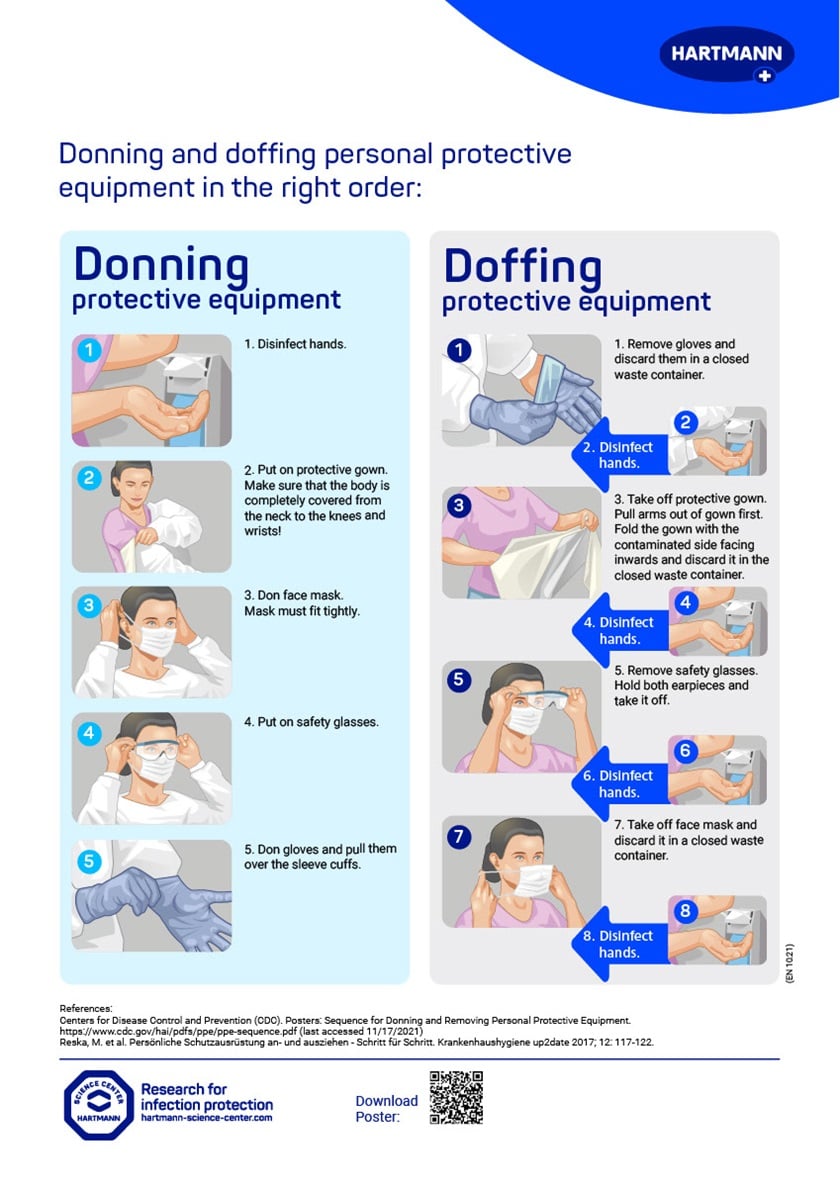 Poster about handling surgical masks