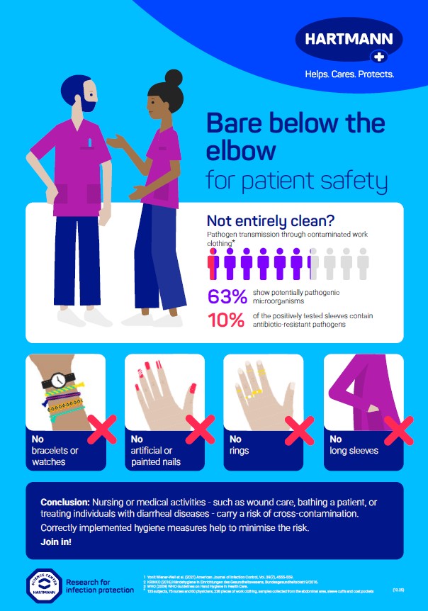 Poster illustrating the spread of germs through contaminated work clothes.