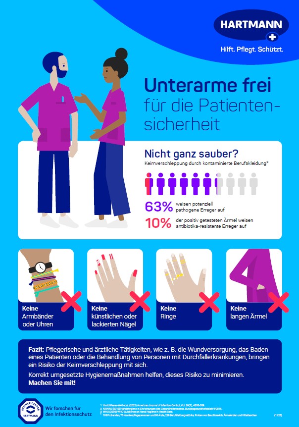 Poster zur Veranschaulichung der Keimverschleppung durch kontaminierte Berufskleidung.
