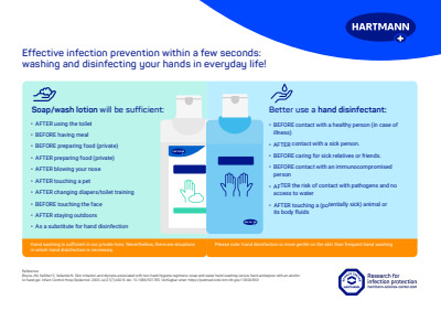 Poster on hand washing and disinfection