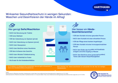 Poster zum Händewaschen vs Desinfizieren