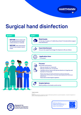 Poster explaining surgical hand hygiene