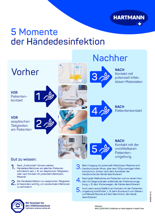 Poster view 5 Momente der Händedesinfektion.