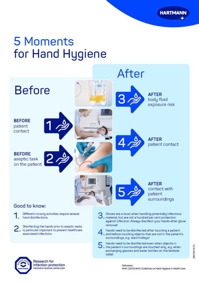 Poster view 5 moments for Hand Hygiene.