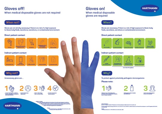 Picture Poster Glove Usage