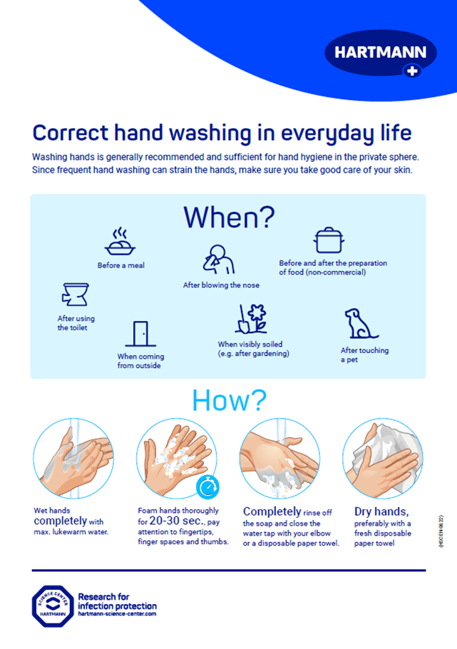Poster view Correct hand washing in everyday life