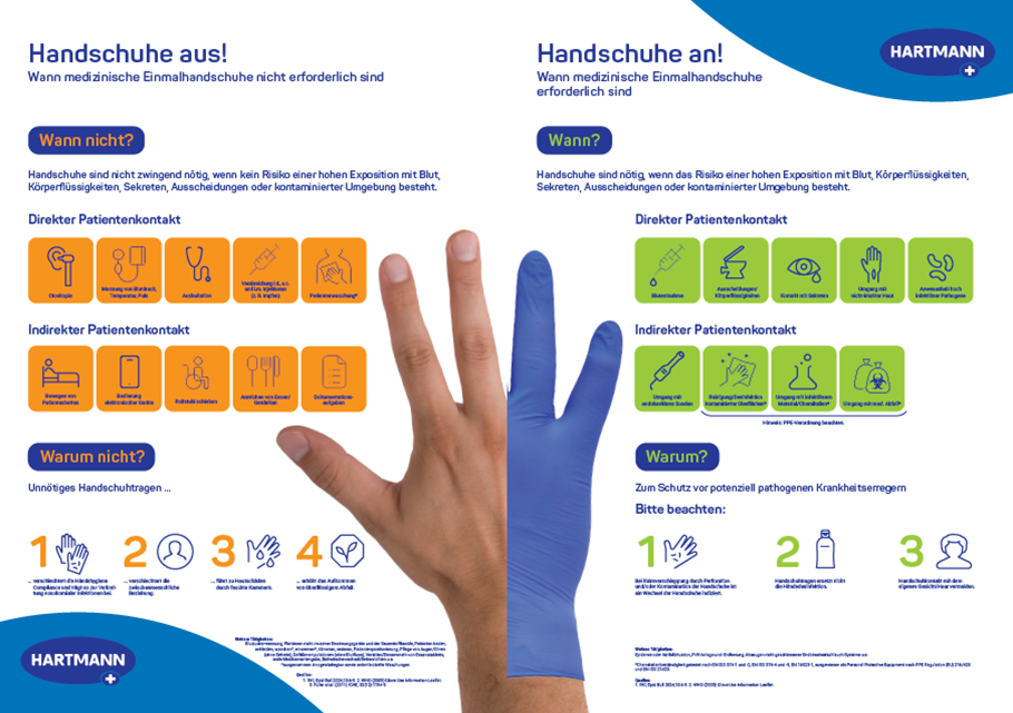 Poster view Handschuhe