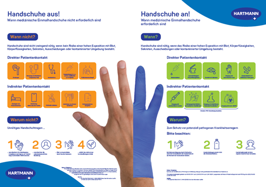 Poster view Handschuhe