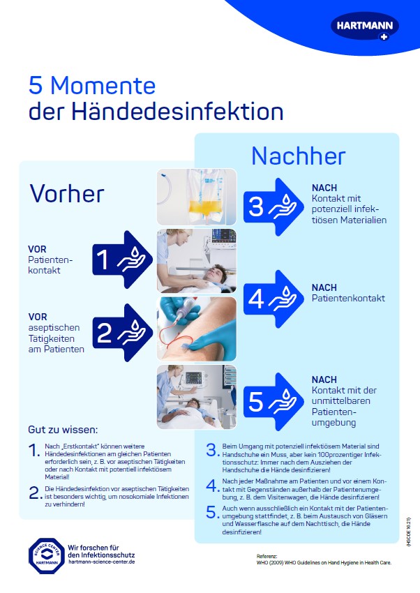 Cover image poster 5 moments of hand disinfection in German.