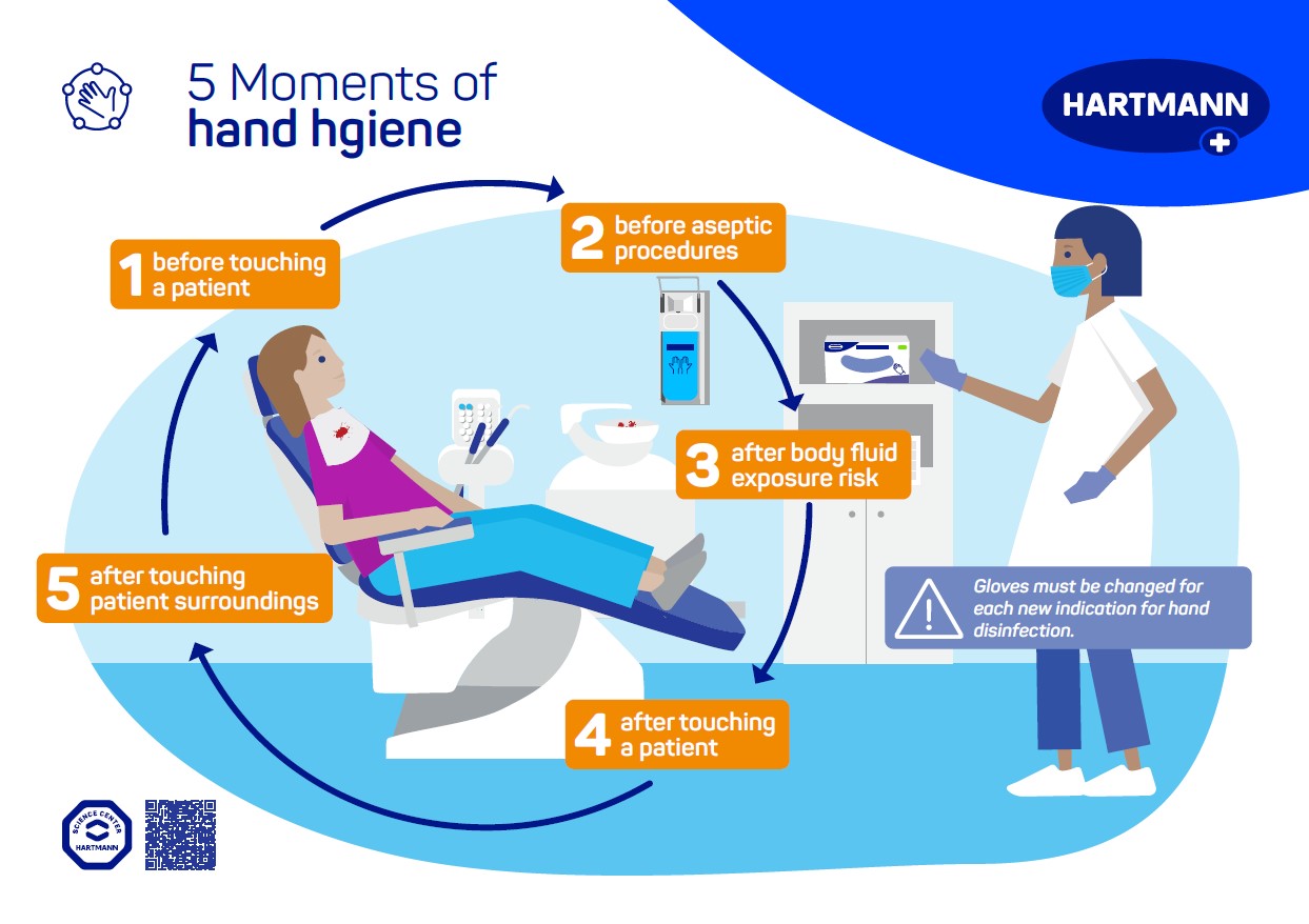 Cover image Poster 5 Moments of hand hygiene in Dental in English. 