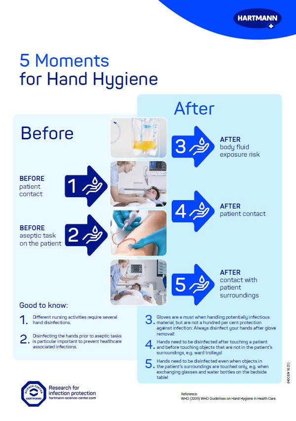 Cover image Poster 5 moments of hand hygiene in English.