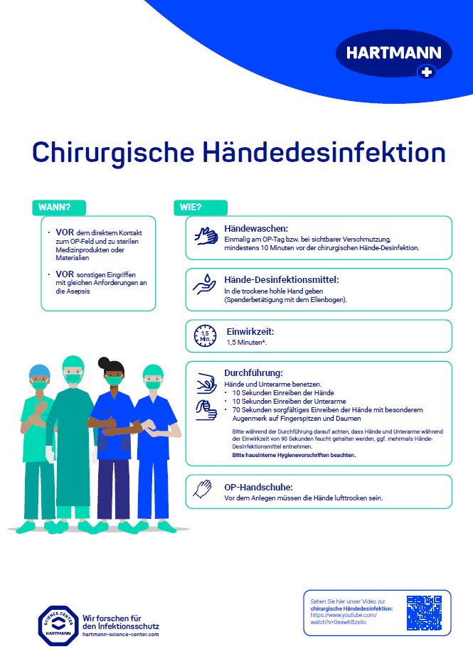 Cover image Poster Surgical hand disinfection in German.