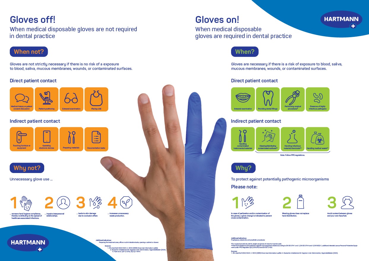 Cover image Poster Glove usage in Dental in English. 