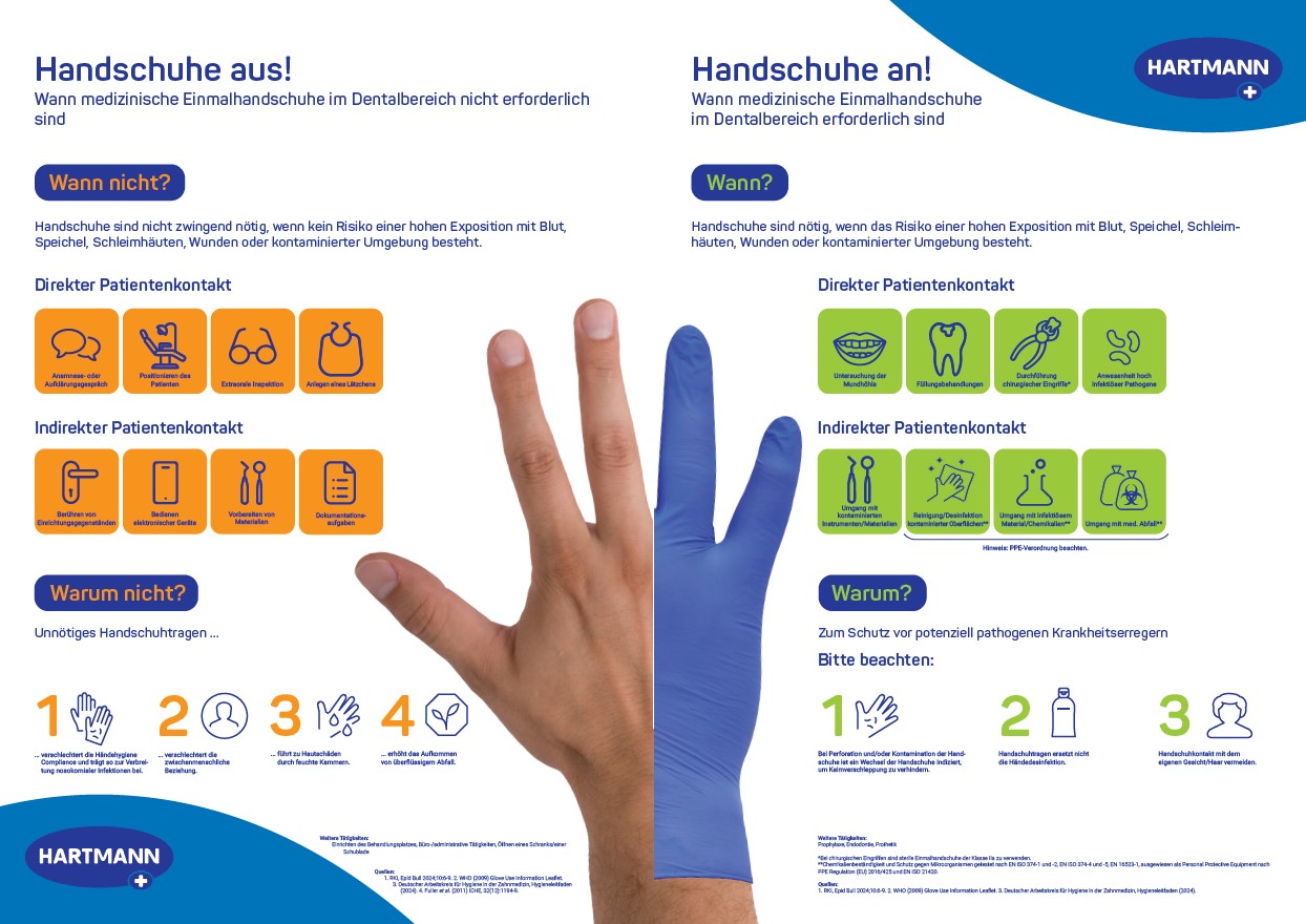 Cover image Poster Glove usage in Dental in German.
