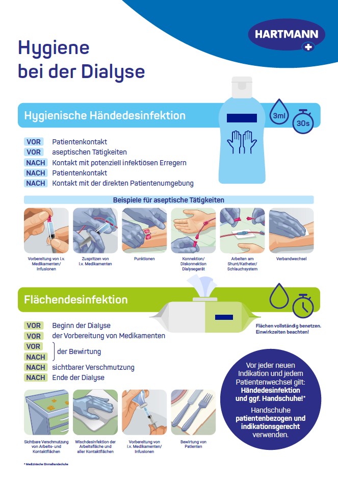 Cover image Poster Hygiene in dialysis in German.