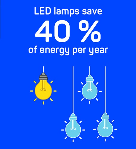 Illustrated picture with lamps and text, blue background.