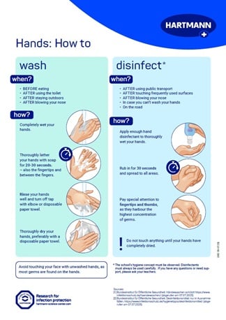 Cover picture poster Hand hygiene for older students