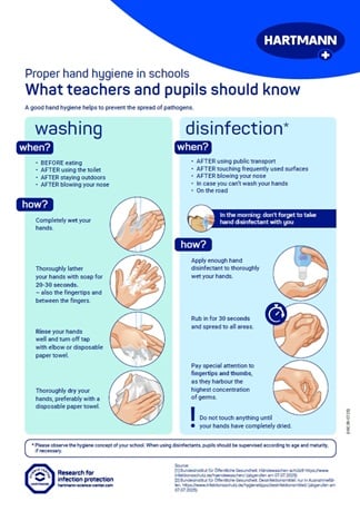 Cover picture poster hand hygiene for teachers
