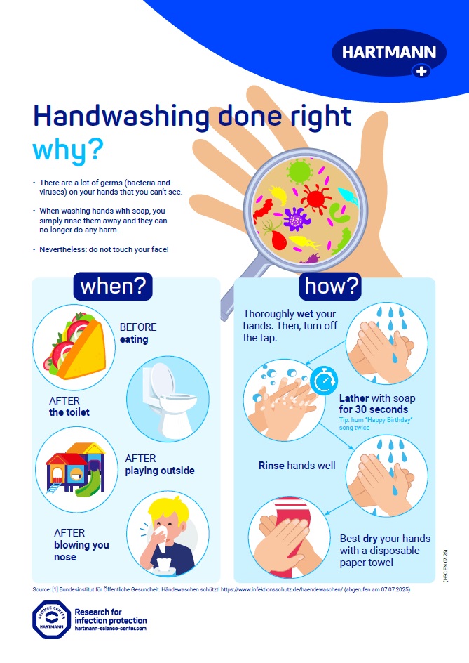 Cover picture poster hand hygiene for younger students