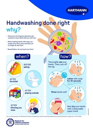 Cover picture poster hand hygiene for younger students