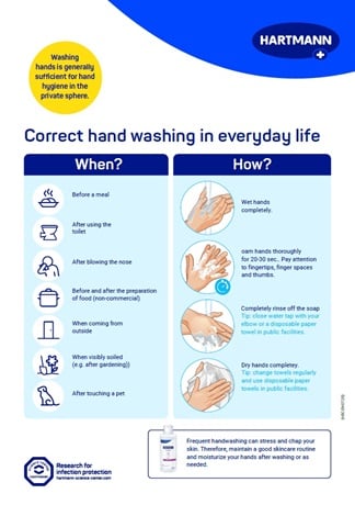 Cover picture poster hand washing in everyday life