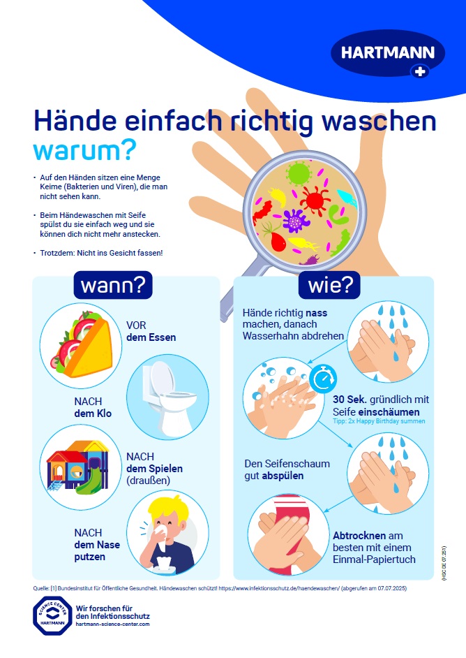 Cover picture poster händehygiene für junge SchülerInnen