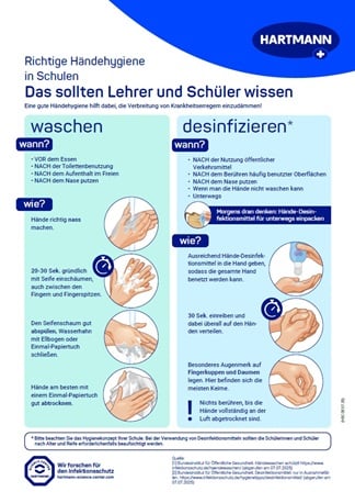 Cover picture poster Händehygiene für LehrerInnen