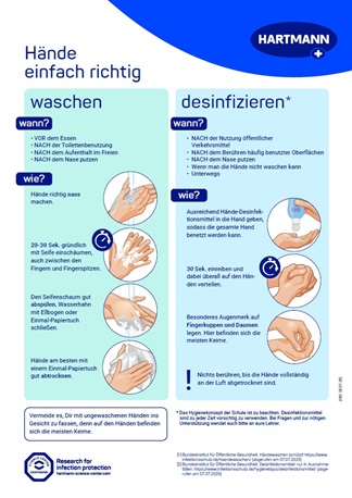 Cover picture poster Händehygiene für ältere SchülerInnen