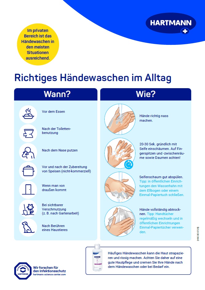 Cover picture poster Händewaschen im Alltag