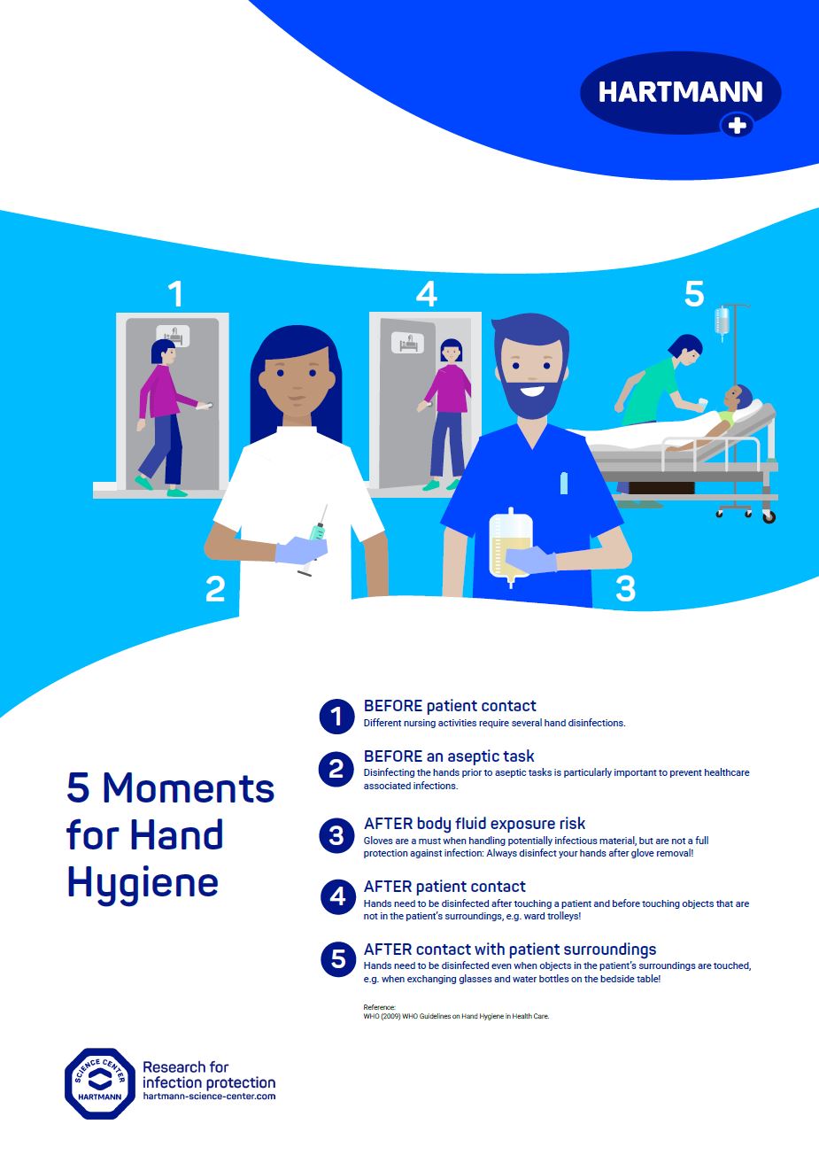 World Patient Safety Day 2024 Poster 5 Moments For Hand Hygiene Wpsd 2024