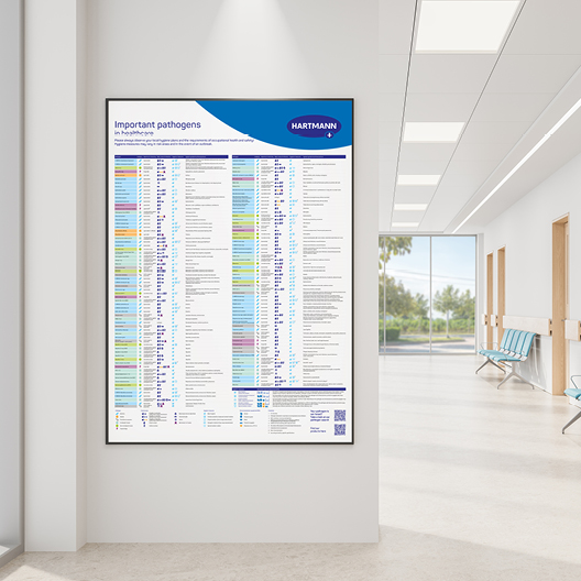 Posters about relevant pathogens in healthcare