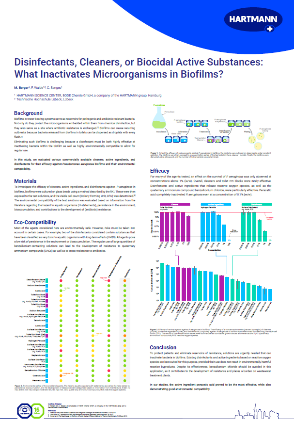 Scientific poster on the efficacy and environmental compatibility of disinfectants against biofilms.
