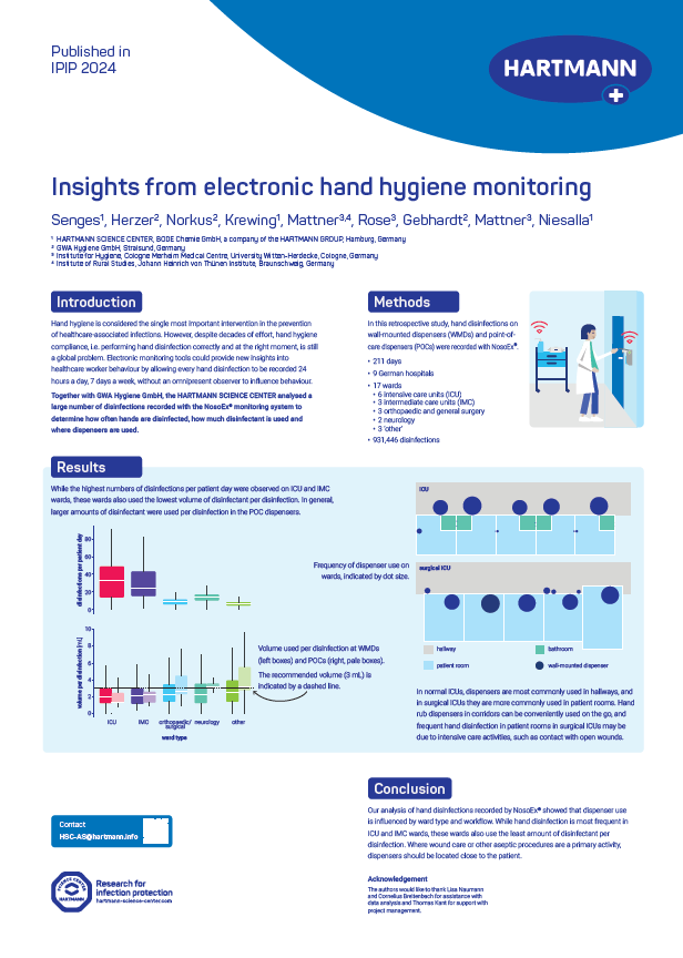 HARTMANN Poster with the title Insights from electronic hand hygiene monitoring